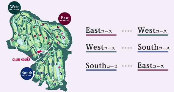 ローテーション見取図